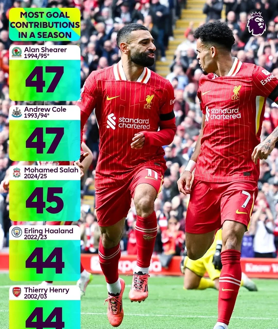 关于2比1绝杀！阿森纳、曼城、利物浦齐奏凯，英超争冠形势更复杂！的信息