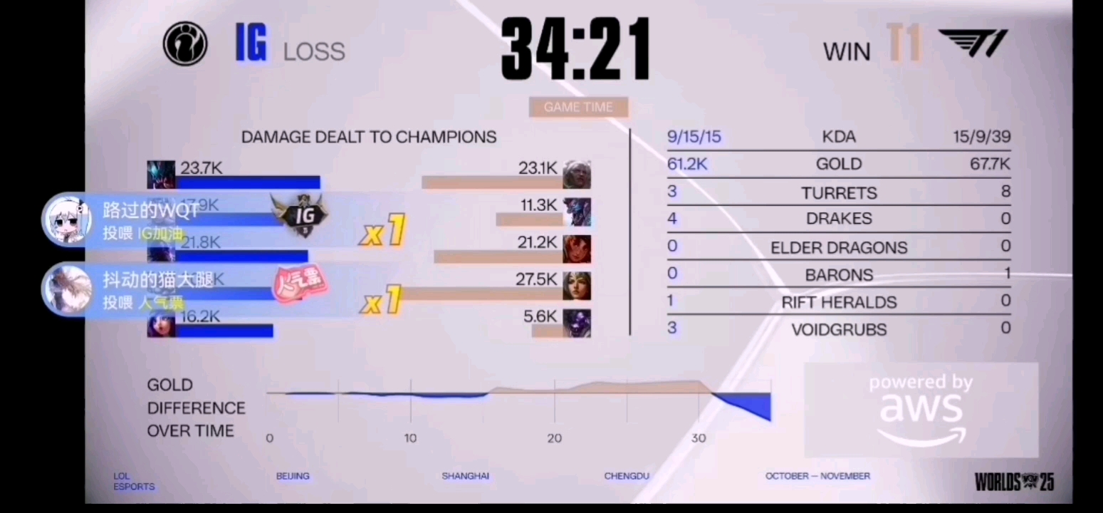 包含T1时隔两届再度打进MSI决赛，上次是2022年对战RNG的词条