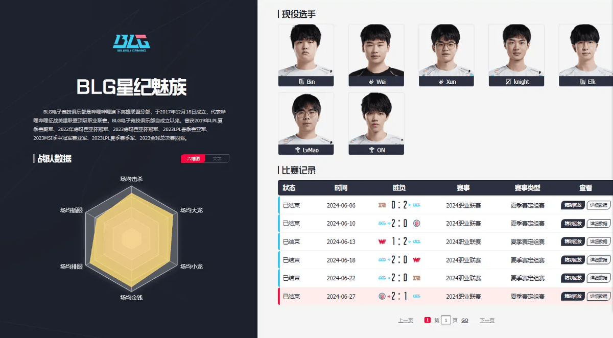 关于LPL石油杯保底4强？AL不到半个月，连续交手LCK前3强队的信息