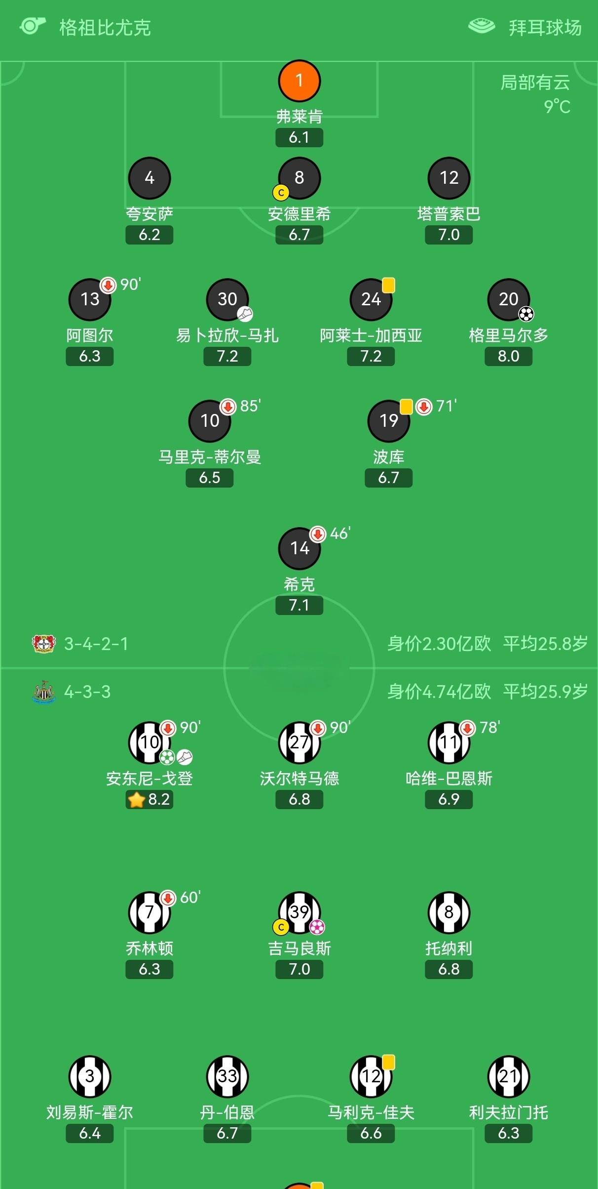 欧冠联赛阶段第三轮，皇马1-0尤文图斯