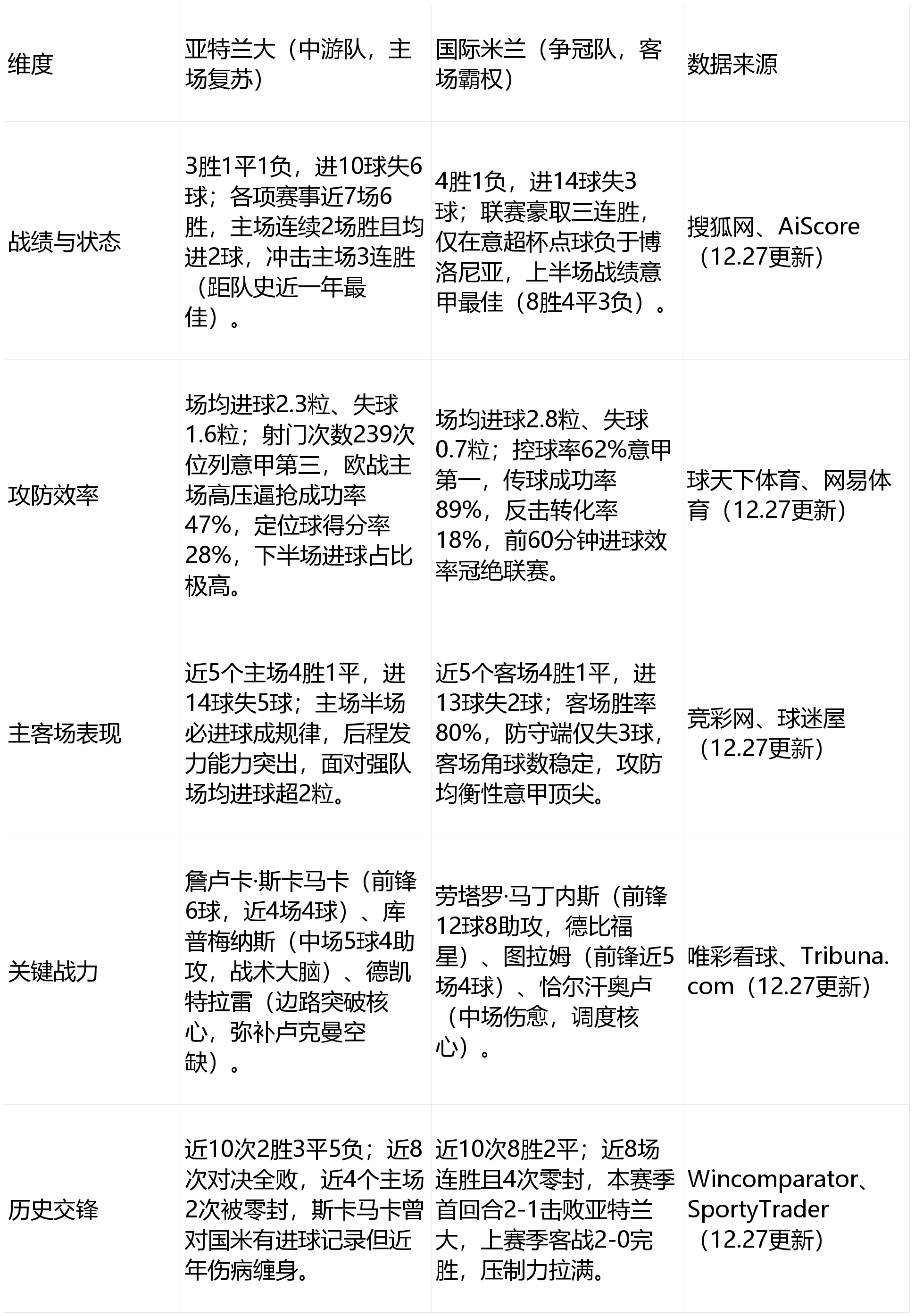 周日013意甲亚特兰大VS国际米兰，全面看法！的简单介绍