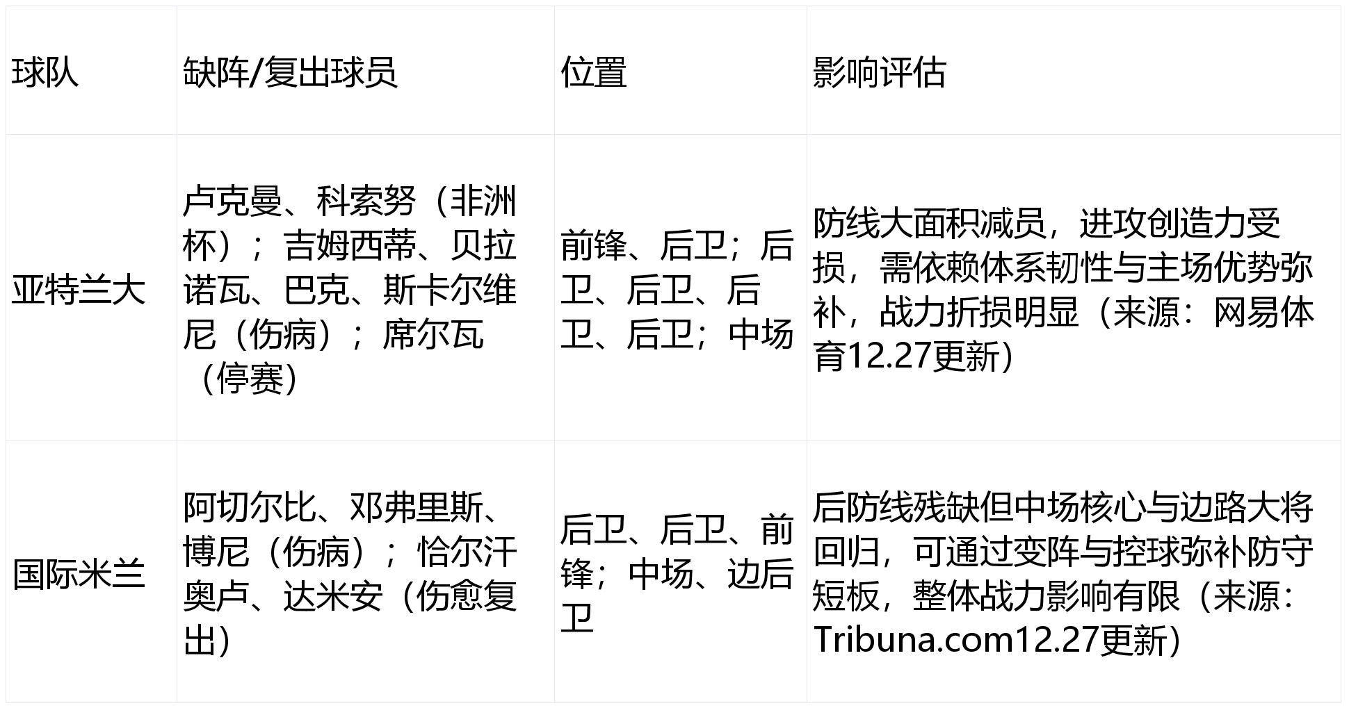 周日013意甲亚特兰大VS国际米兰，全面看法！的简单介绍