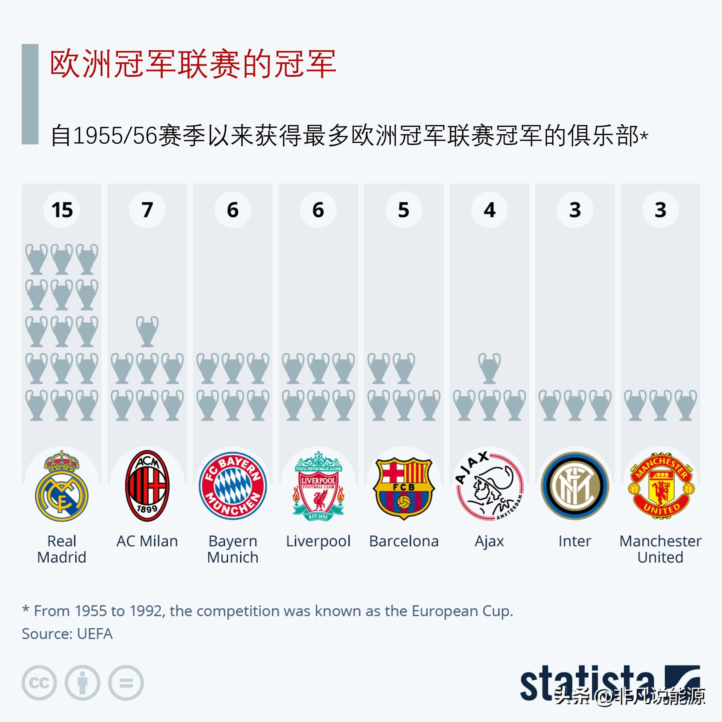 哪国欧冠奖杯最多？法国夺得第二座，德国8座，的简单介绍
