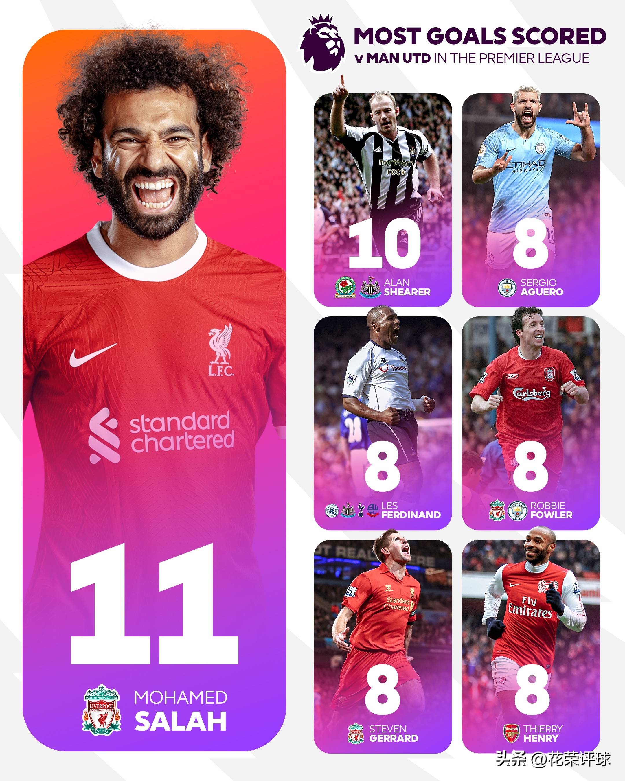 关于似曾相识！克洛普2年前也是英超首轮赛前宣布：签凯塞多的信息