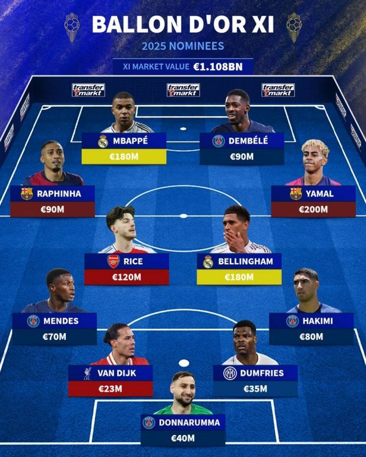 10天内公布名单！金球奖最新赔率：登贝莱再扩大领先，亚马尔次席的简单介绍