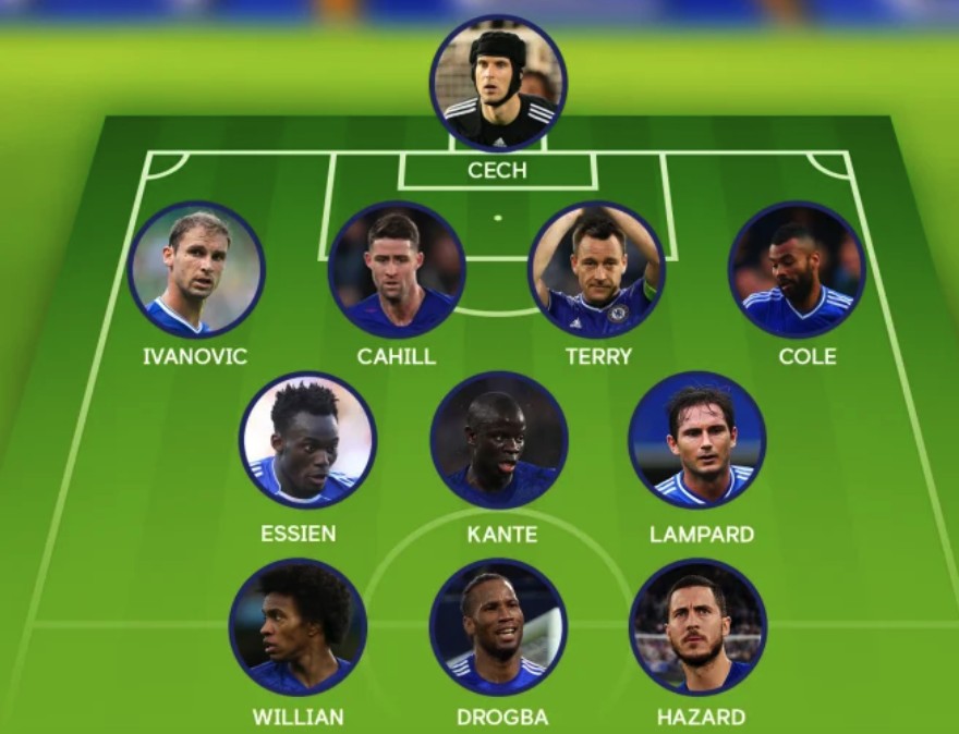 德罗巴选出的最佳阵容震撼！切赫到罗纳尔多，无敌组合谁与争锋？的简单介绍