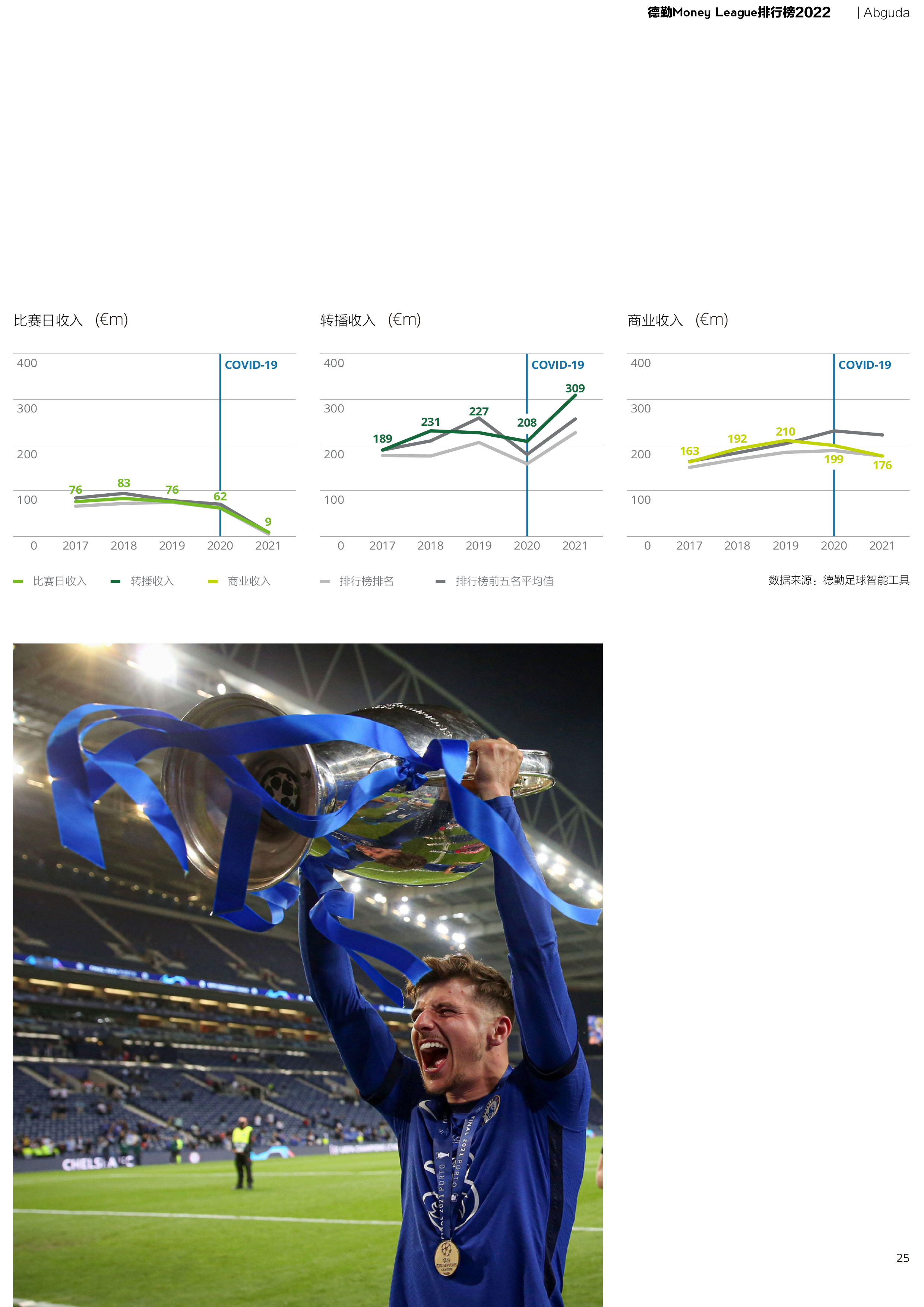 意甲有多穷？转播收入第一不如英超垫底，曼城球衣收入的简单介绍