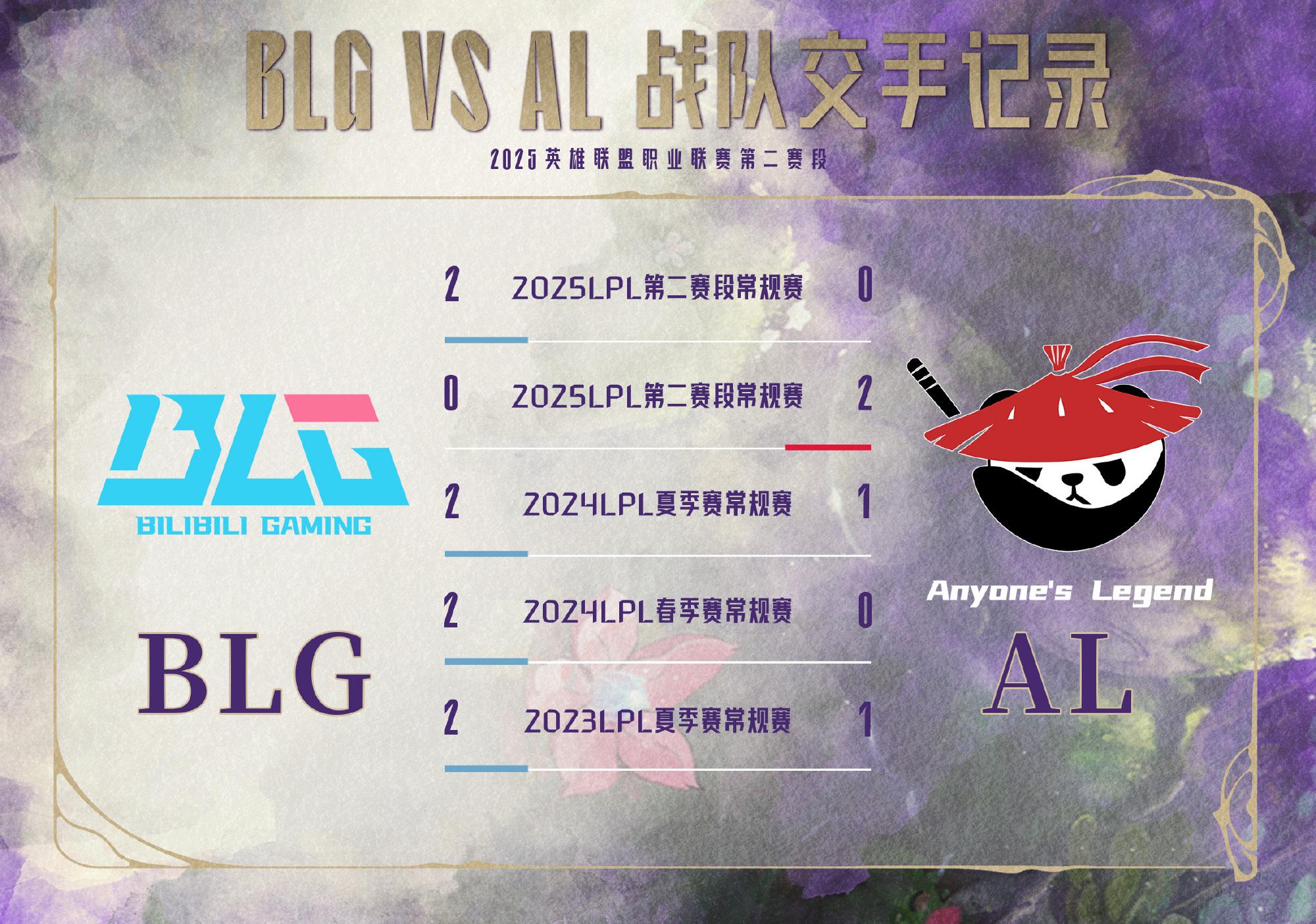 包含四号种子到手！BLG击败FLY后LPL确定获得S15世界赛额外席位的词条