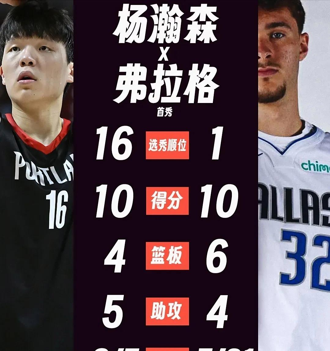 包含杨瀚森夏联第四场7投3中，得到8分8篮板5助攻3盖帽的词条