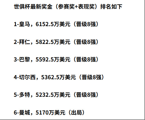 世俱杯夺冠赔率:大巴黎1赔35领跑曼城超皇马的简单介绍