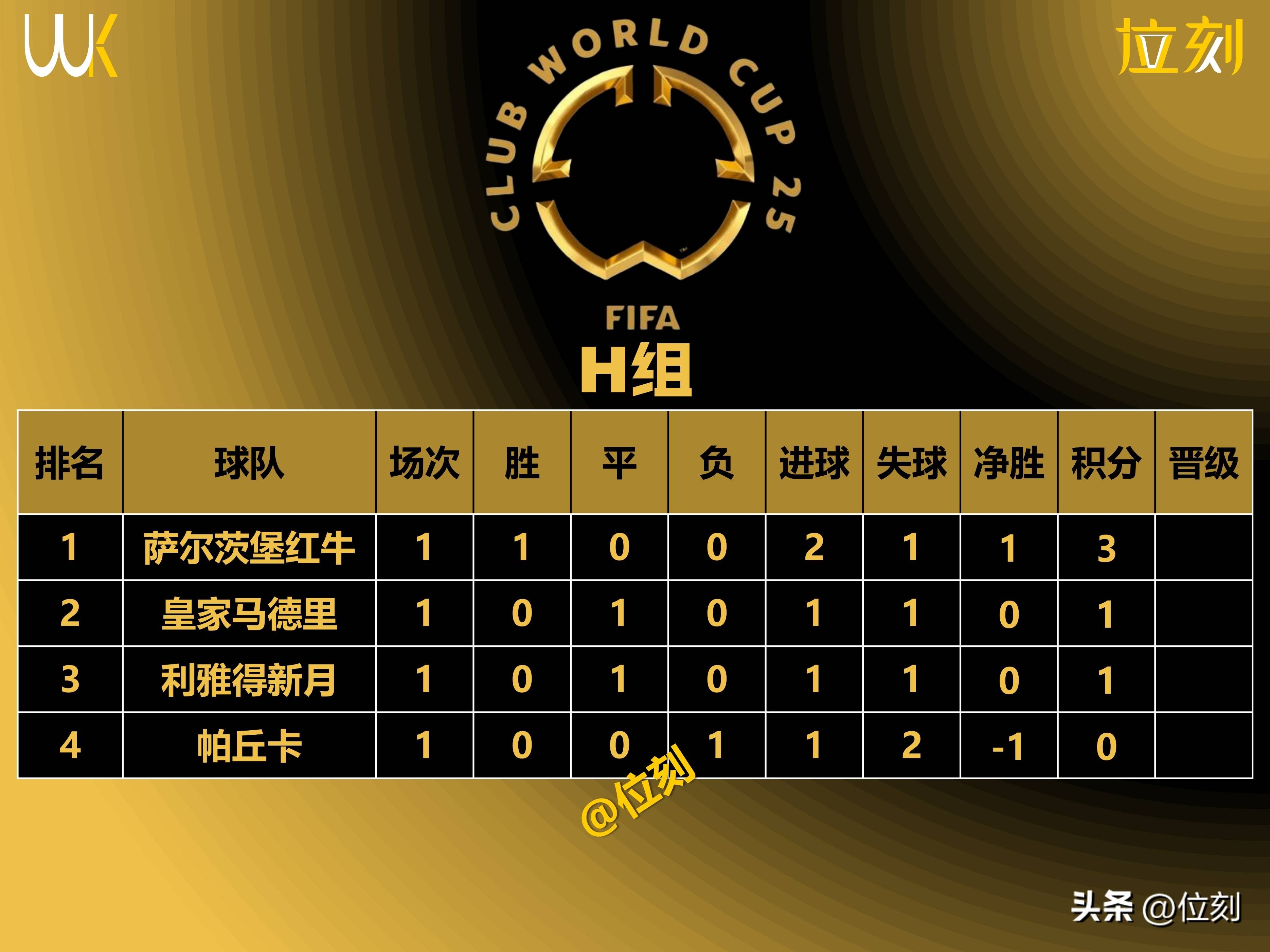 世俱杯夺冠赔率:大巴黎1赔35领跑曼城超皇马的简单介绍