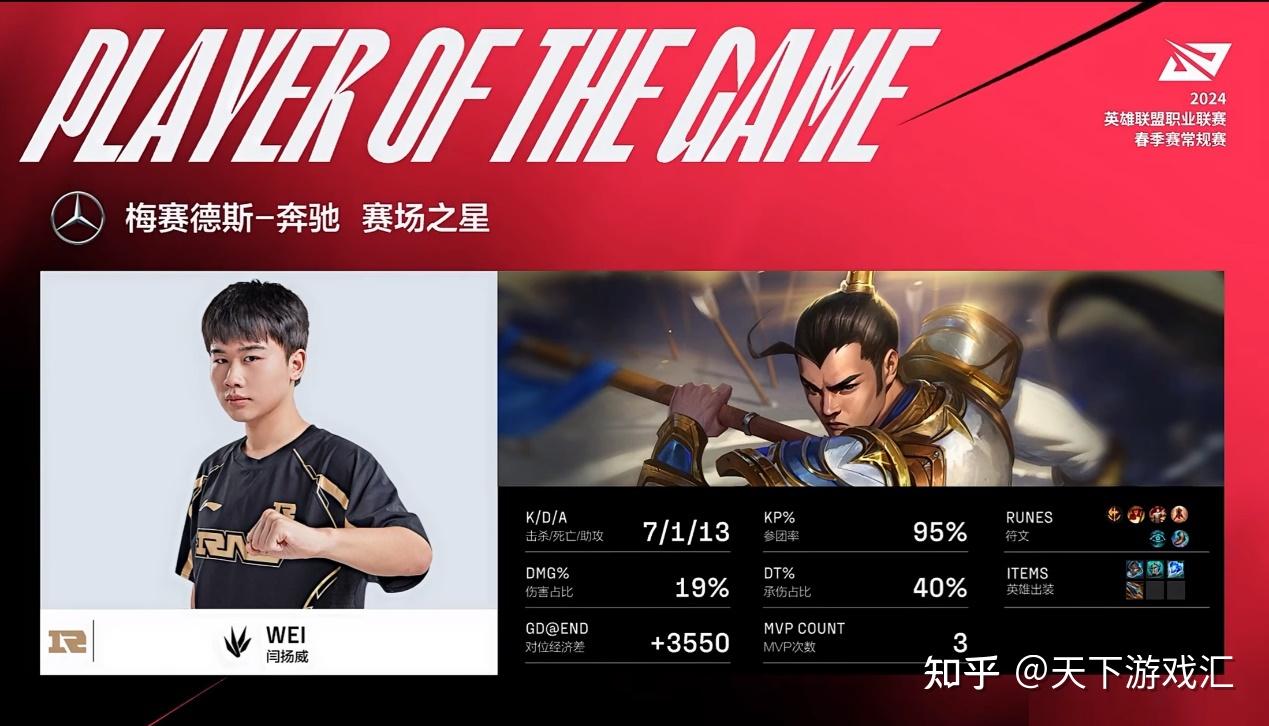 LPL第三阶段：EDG零封LGD，水鬼再也闹不起来了的简单介绍