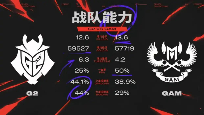 包含MSI入围赛赛程公布：28日早8点，BLG首战越南GAM50亮716回复英雄联盟的词条