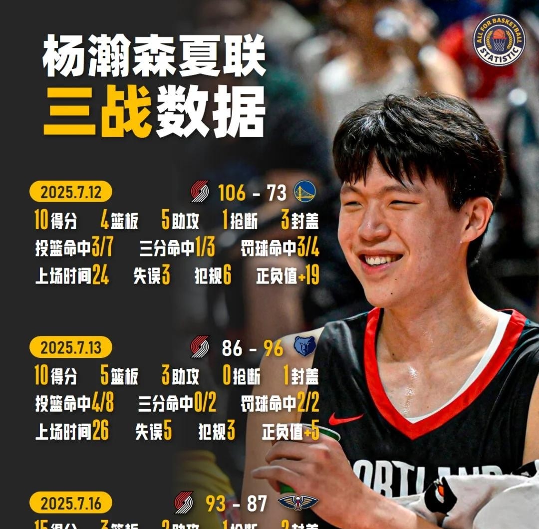 曝杨瀚森不打最后一场夏联开拓者已完成“验货”的简单介绍