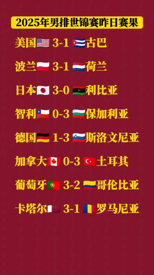 遭8连败！世联赛-中国男排0-3保加利亚仅1人得分上双的简单介绍