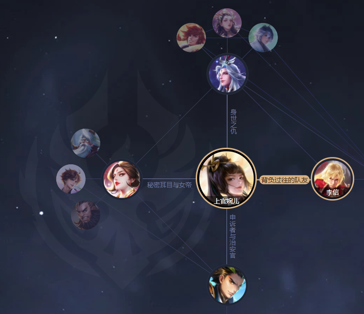 从小王变老王，已经10岁的《王者荣耀》为何还有那么大的号召力的简单介绍