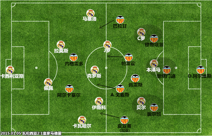 包含21世纪十大主教练榜单发布！安切洛蒂次不如穆里的词条
