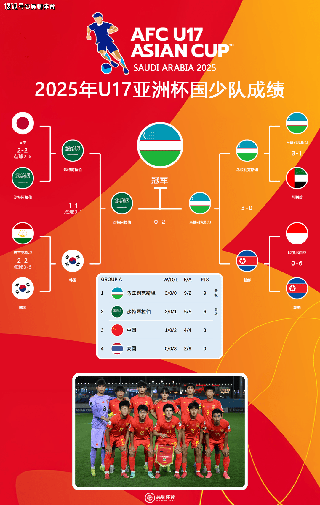 2025世俱杯各主要球队大名单一览的简单介绍