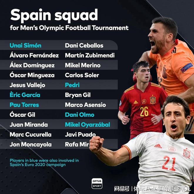 包含佩德里和孔德状态良好，奥尔莫加紧恢复：巴塞罗那备战德比战全解析的词条