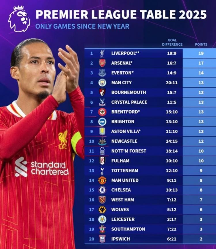 阿森纳的2025年：从失望到希望，2026年会迎来新的辉煌吗？的简单介绍