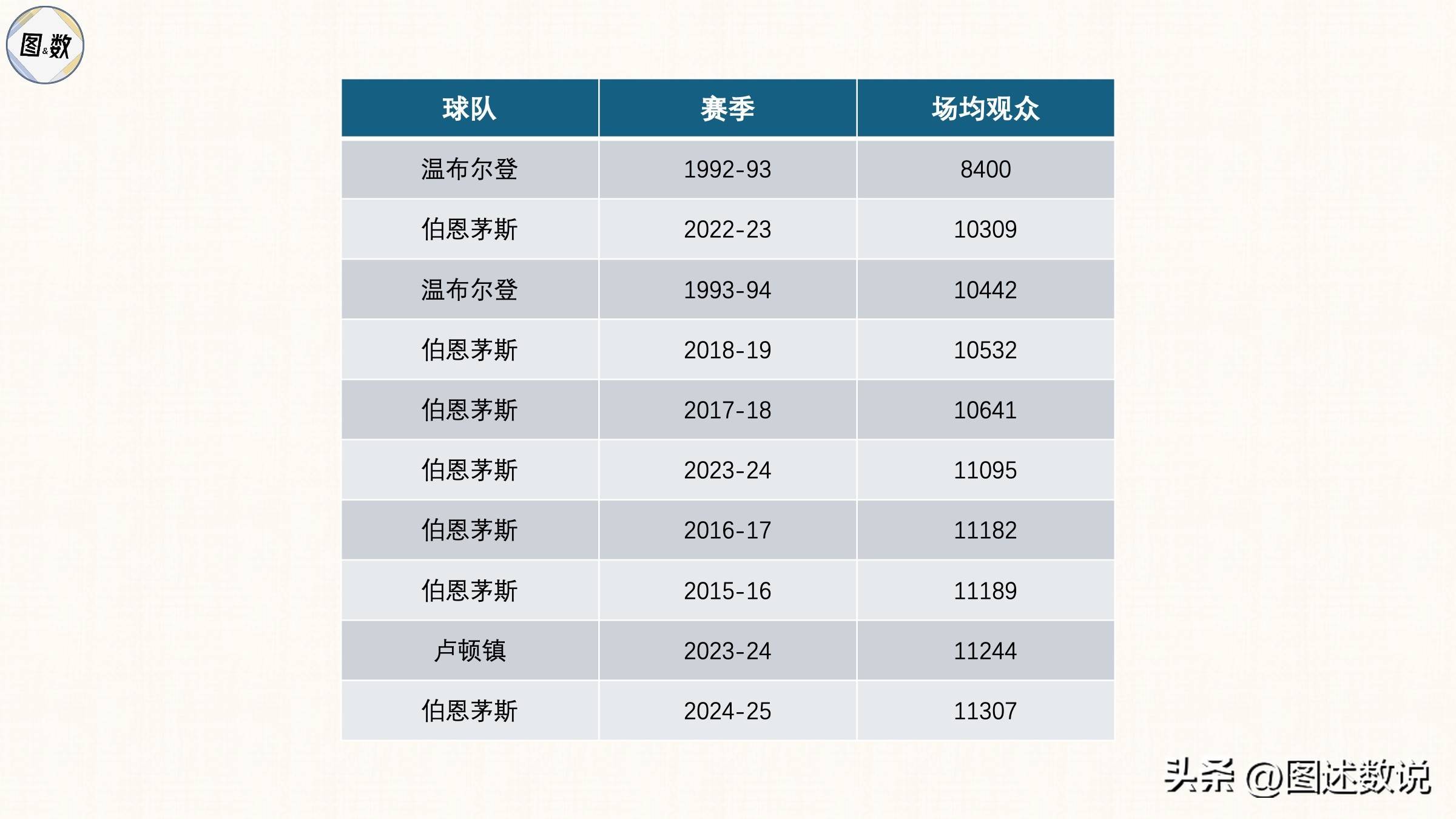 德转列2025欧洲俱乐部场均上座榜:多特居首,拜的简单介绍 德转列2025欧洲俱乐部场均上座榜:多特居首,拜的简单介绍