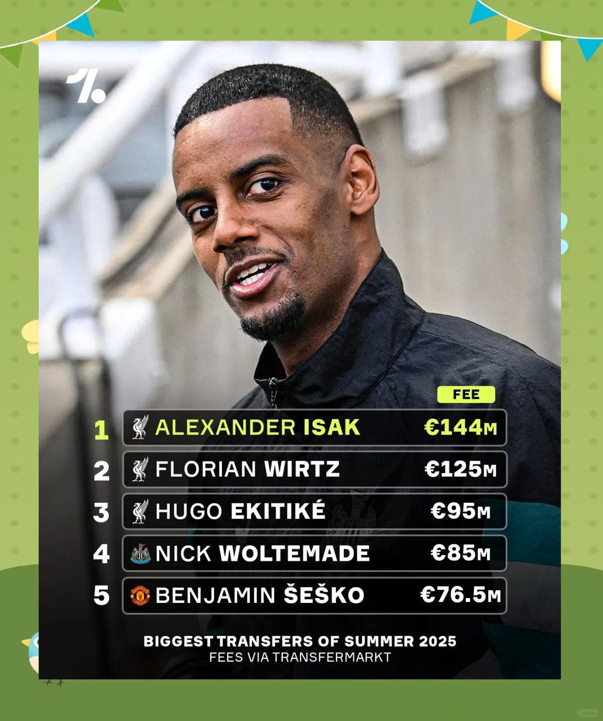 目前利物浦仍然视伊萨克为引援首选,其次是埃 目前利物浦仍然视伊萨克为引援首选,其次是埃