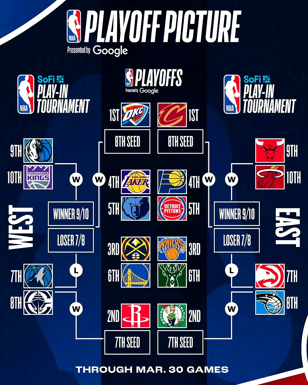 官方实力榜：马刺超雷霆居首湖人排名NO.9勇士第15的简单介绍