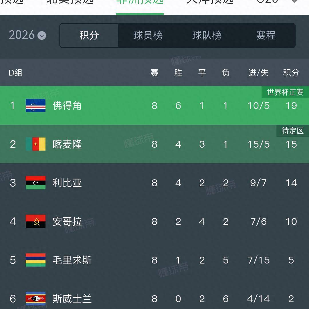 包含非洲杯前瞻比分预测：安哥拉VS埃及，热刺，国际米兰全部拿下！的词条