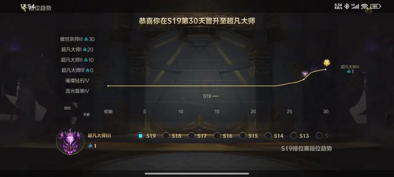 关于我肯定不至于是LPL有史以来最棒上单，但朝这目标前进50亮506回复英雄联盟的信息