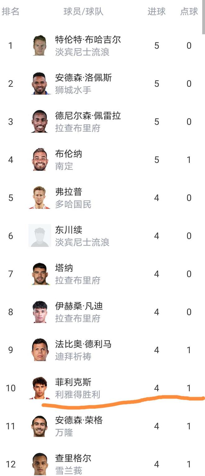 C罗也挽救不了亚冠二级联赛的人气，仅8000多人