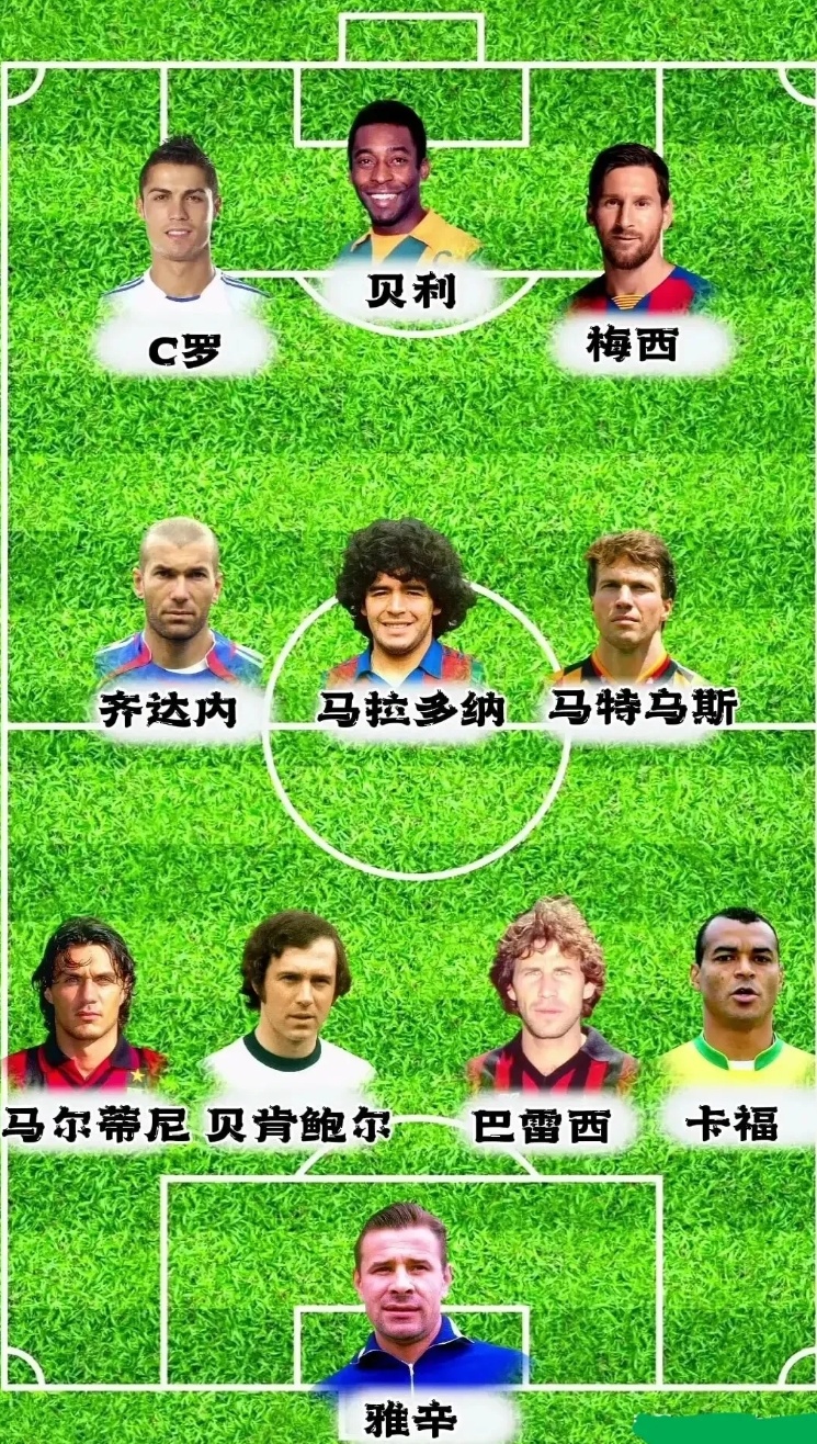 C罗入选！梅西评心中最佳阵容，拉莫斯在列，门将来自英超的简单介绍