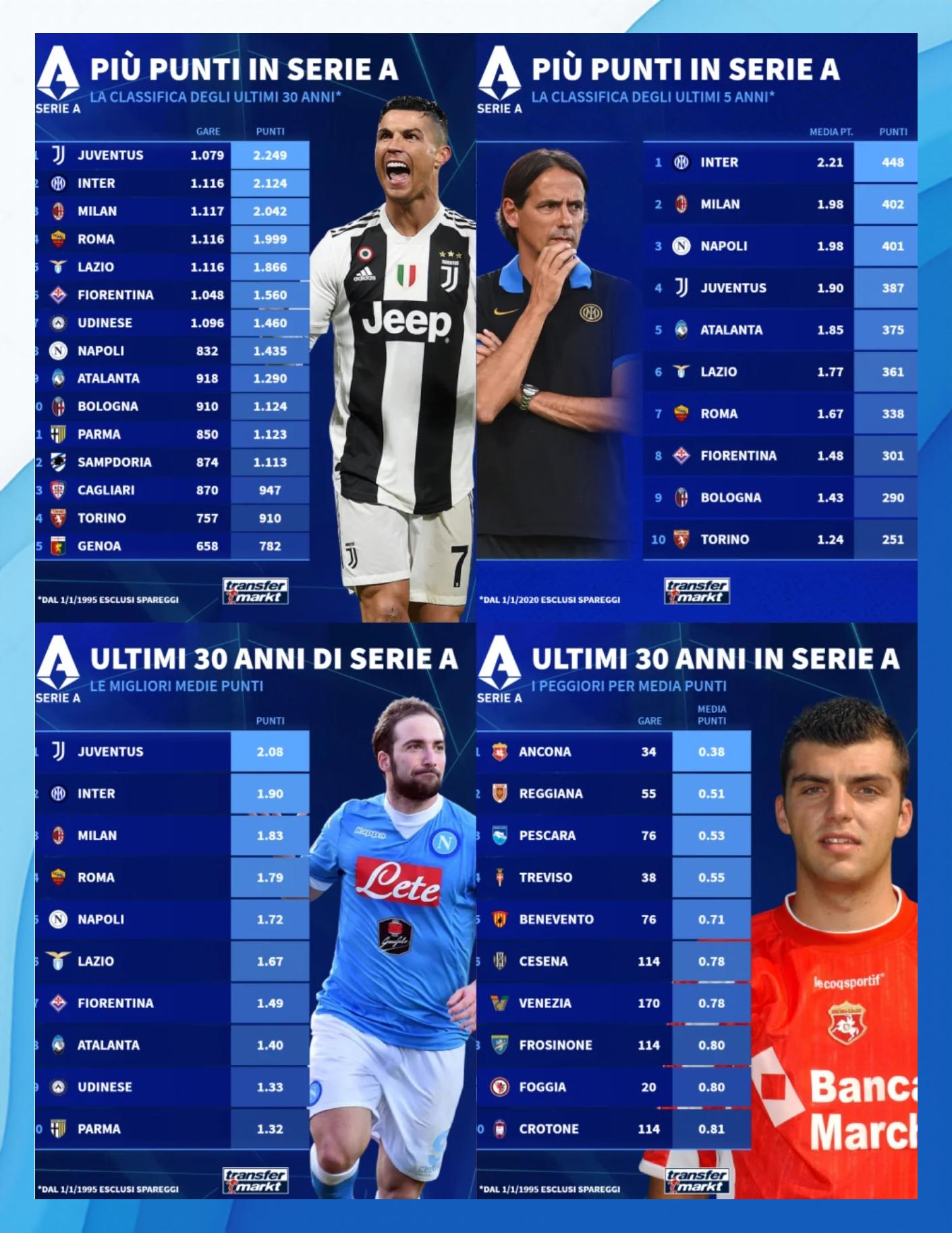 包含阿根廷球员在意甲历史射手榜：巴蒂184球居首，劳塔罗124球排第五的词条