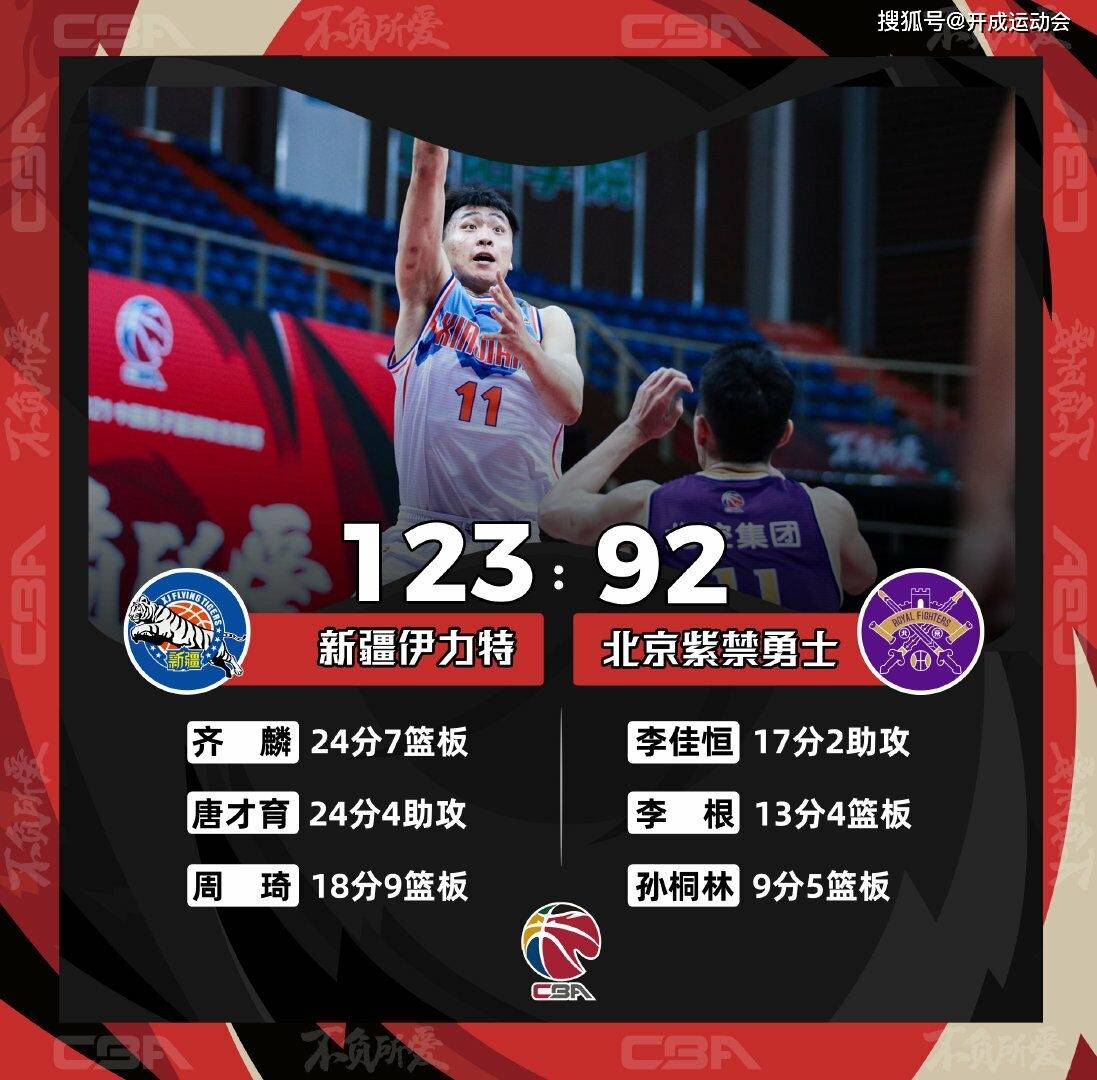 关于阿不都18+10+7齐麟15分新疆力克广州结束3连败的信息