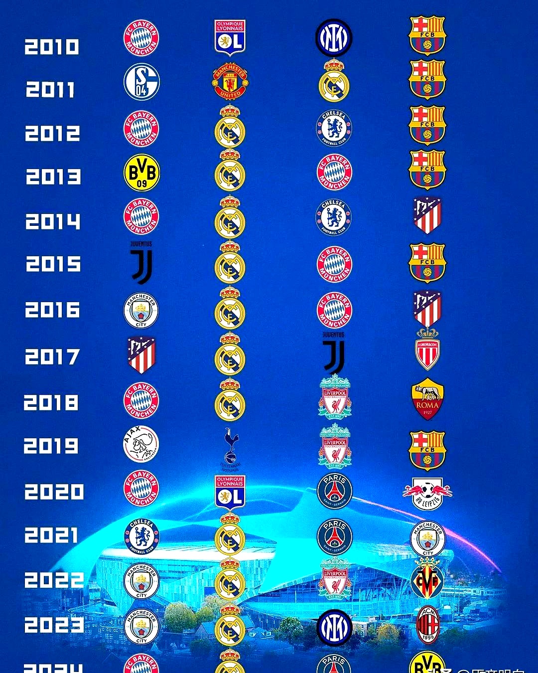 欧足联对巴萨能否在诺坎普举办欧冠联赛阶的简单介绍