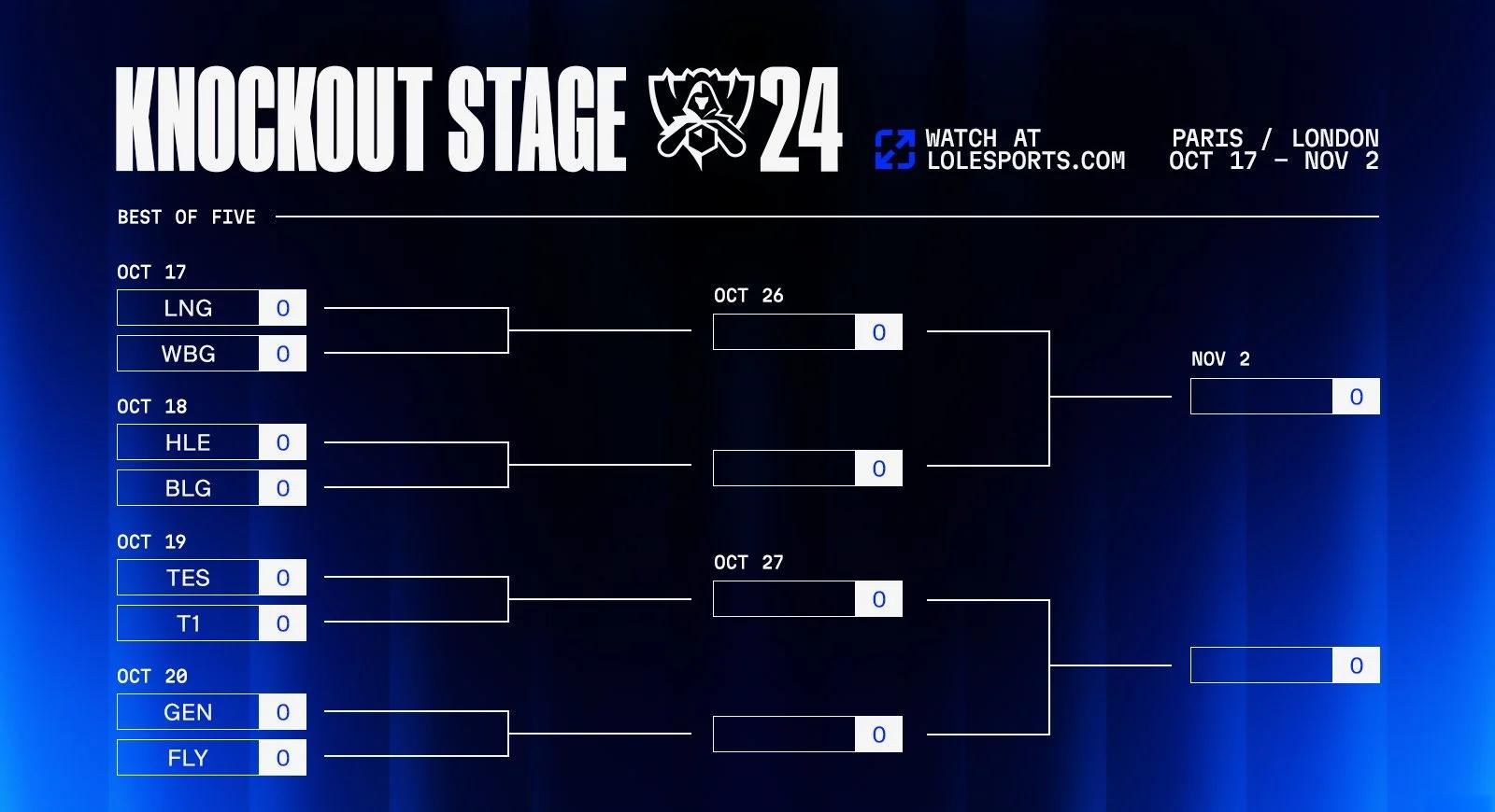 包含电竞世界杯开战！LPL八强赛将对阵HLE的词条