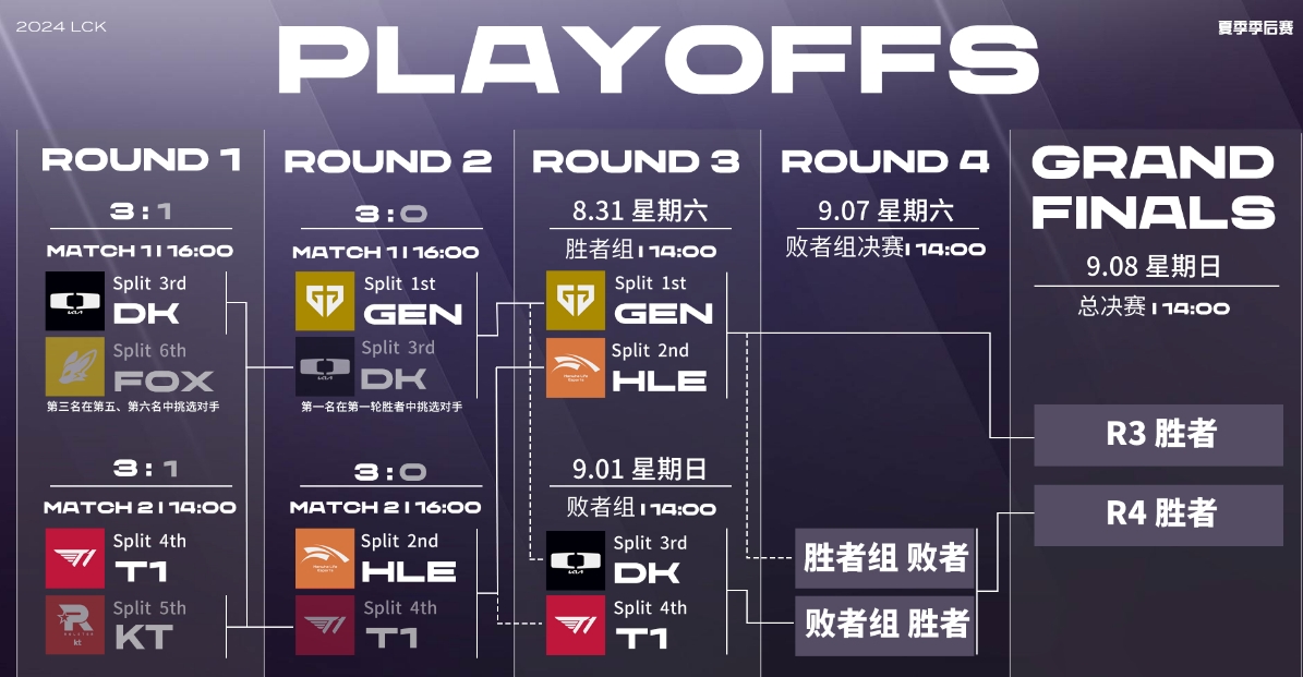 包含电竞世界杯开战!LPL八强赛将对阵HLE的词条 包含电竞世界杯开战!LPL八强赛将对阵HLE的词条