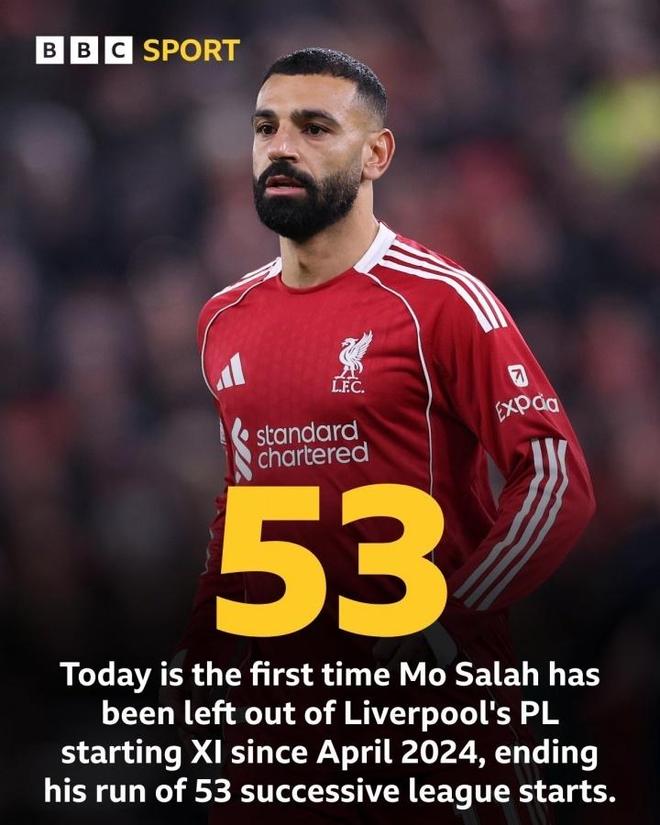 关于斯洛特赌赢了？废弃萨拉赫后利物浦7场不败+4连胜！4大新援全激活的信息