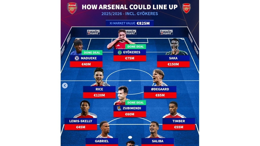 阿森纳和葡体对约克雷斯转会还有250万分歧的简单介绍