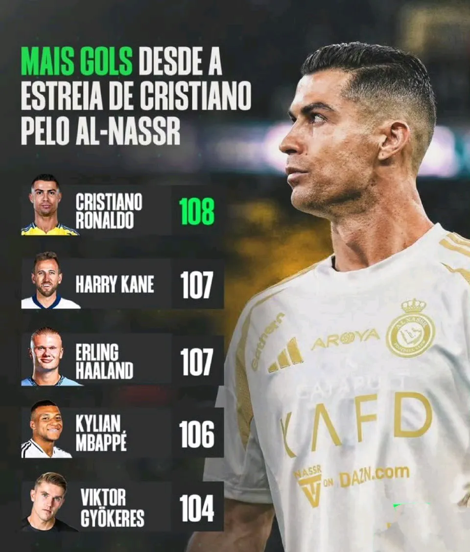 C罗高于哈兰德！还高出梅西快20名！的简单介绍