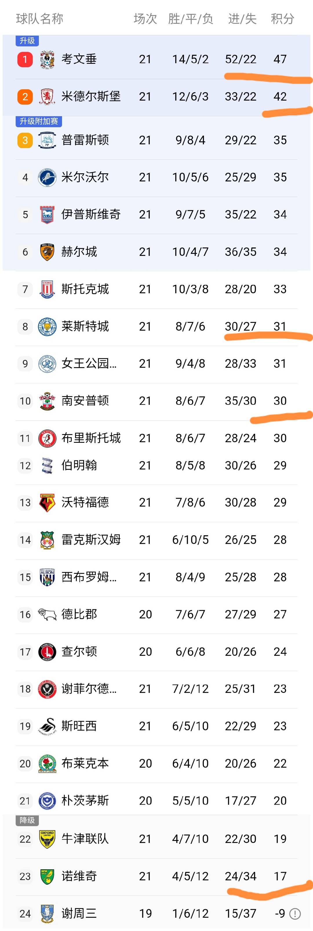 刺激夜:利物浦0-0,曼城0-0,热刺0-0,中国U23队0-1,兰帕德率队1-1的简单介绍