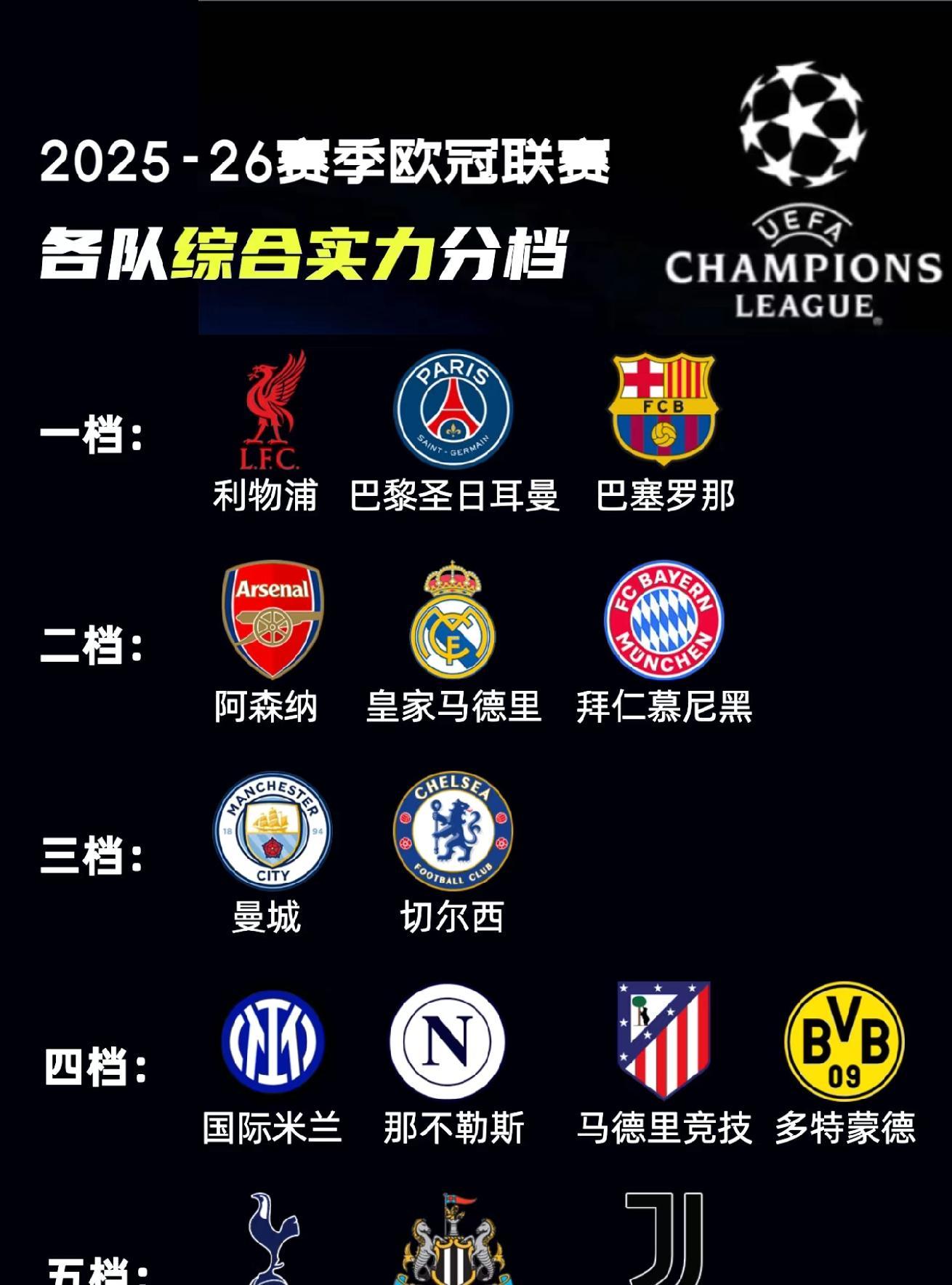 4亿欧引援仍低迷！利物浦大巴黎战绩不佳，罗马攻弱也难争冠？的简单介绍