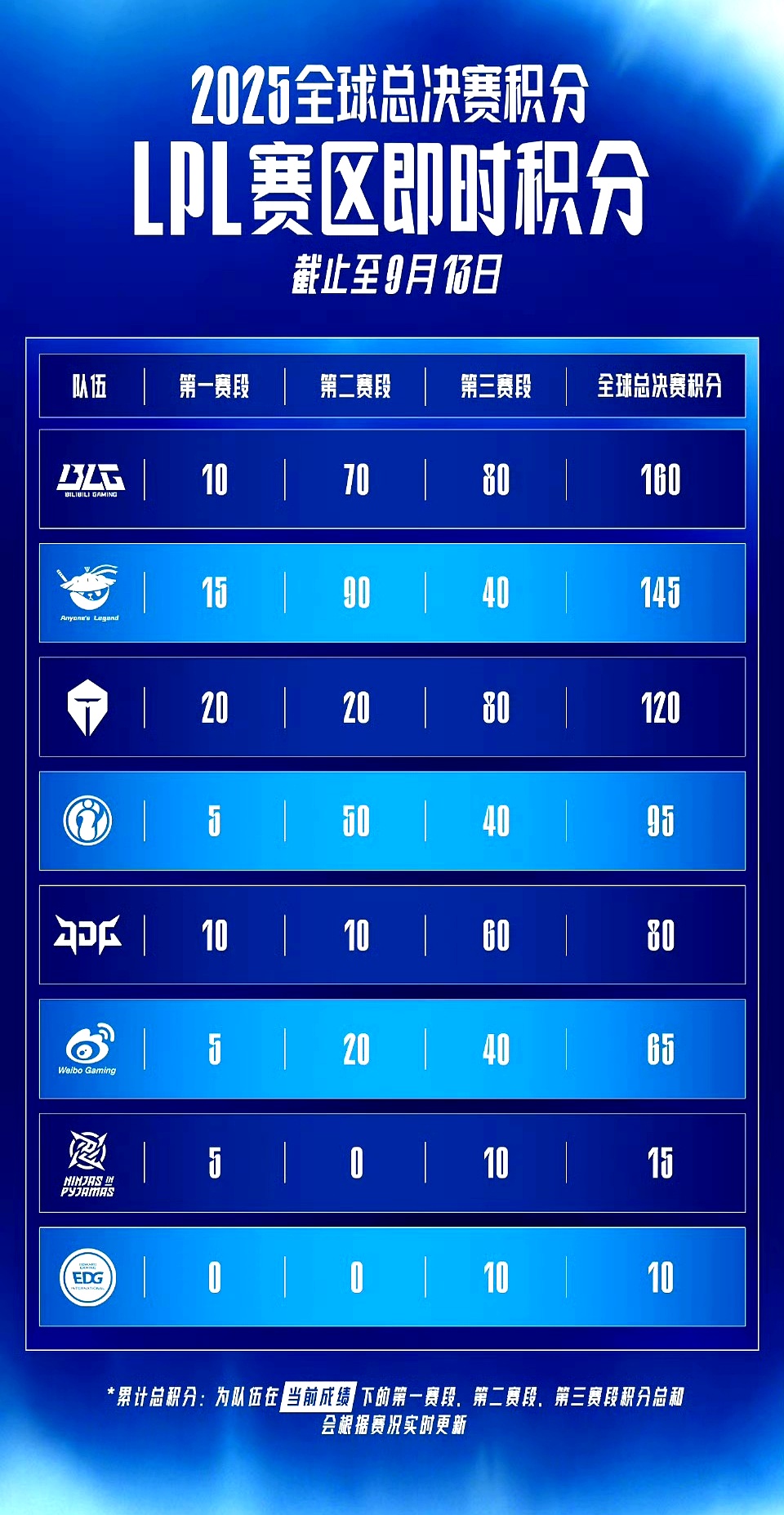 MSI淘汰赛赛程：7月3日8点AL对战FLY；7月4日3点BLG对战MKOI50亮804回复英雄联盟的简单介绍