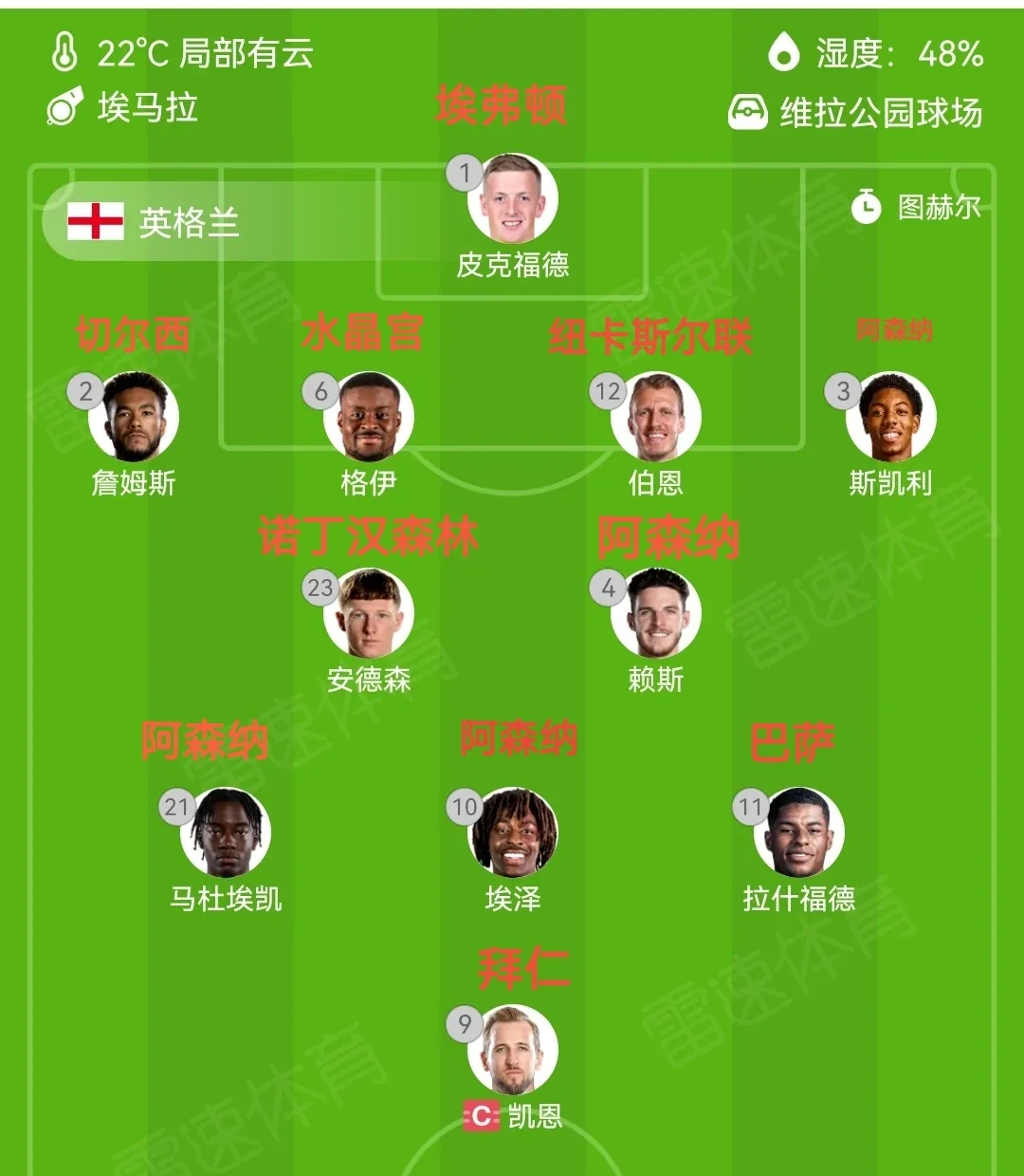 英超19轮后Big6五队丢分阿森纳4分领跑第4与第11仅差6分的简单介绍