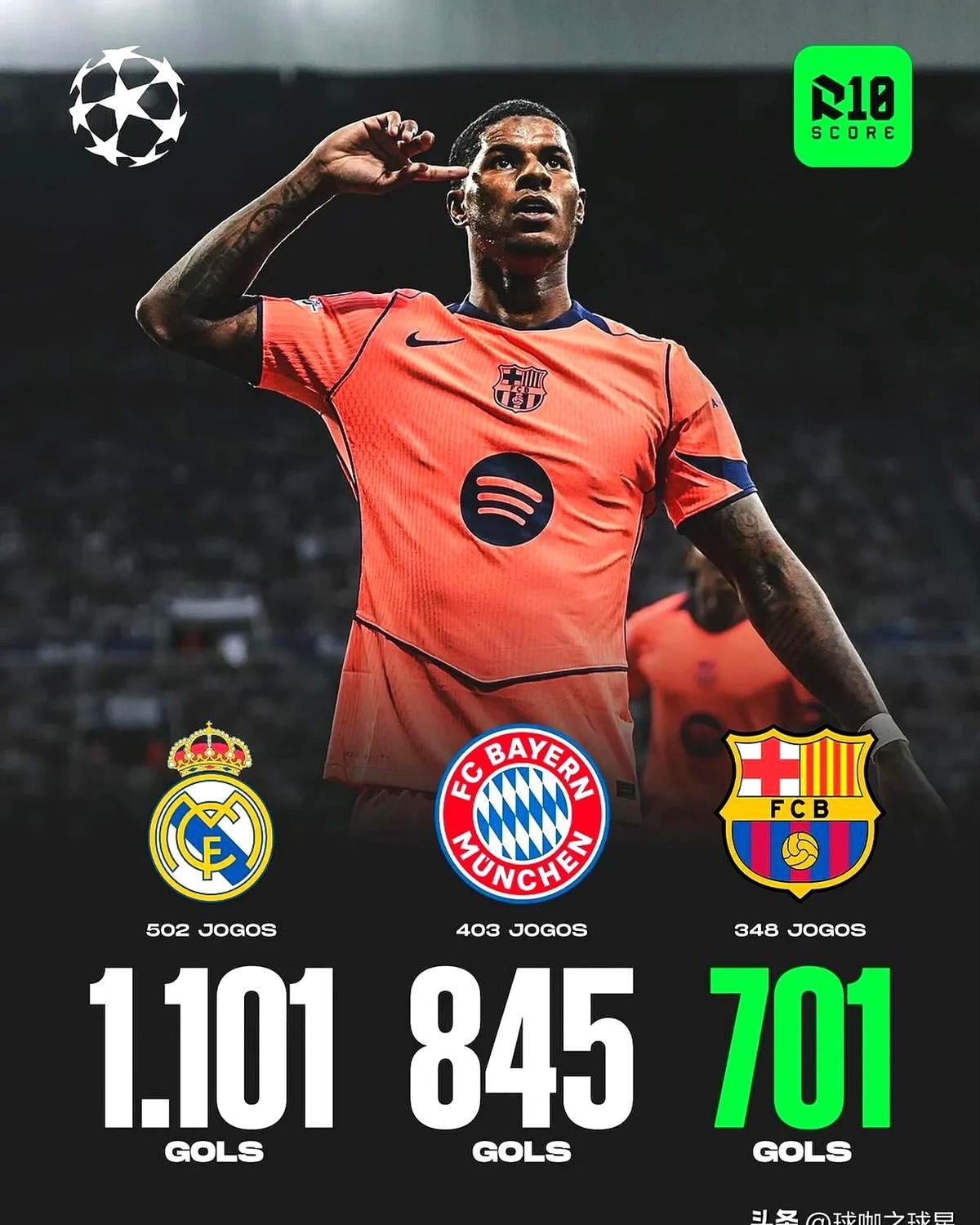 包含巴萨巴黎分别挺进欧冠四强，只要姆巴佩不尴尬，尴尬的就是别人的词条