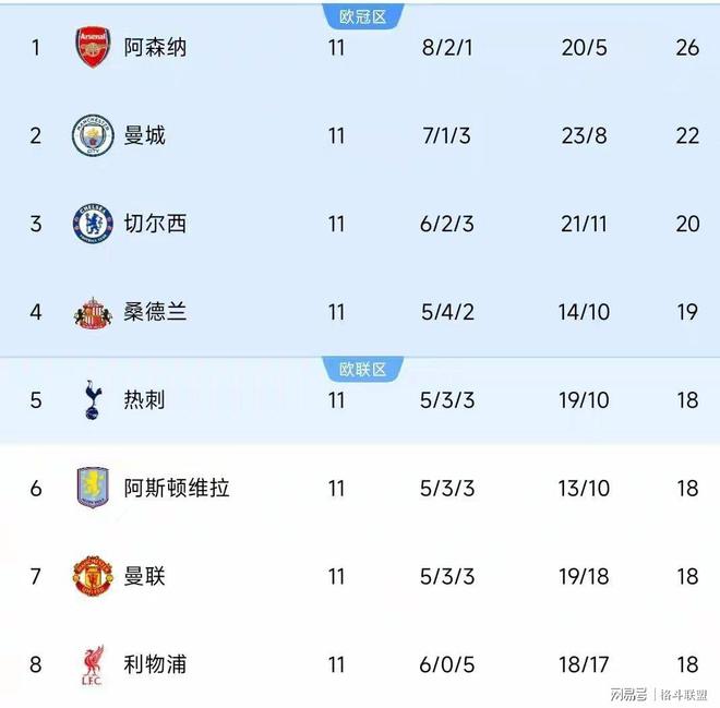 包含英超元旦大战4场比赛全部战平其中3场0-0曼城利物浦齐丢分的词条