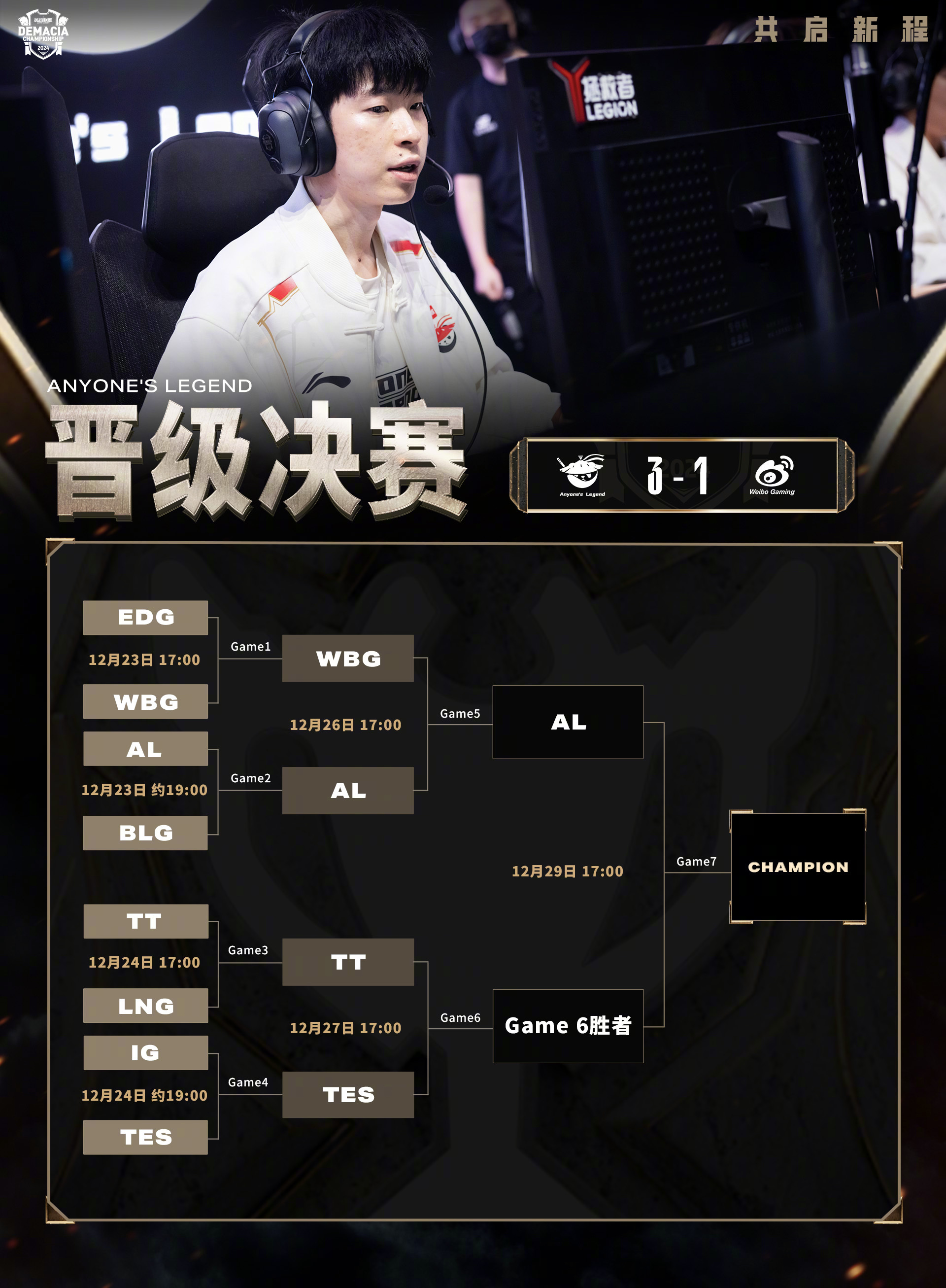 评价一下目前各战队选手实力（个人主观看法）50亮396回复王者荣耀的简单介绍