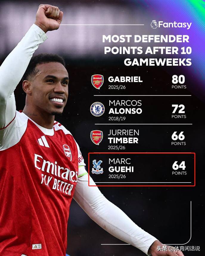 包含欧冠冠军力荐！利物浦冬窗锁定阿森纳王牌，这波震惊引援能成吗？的词条