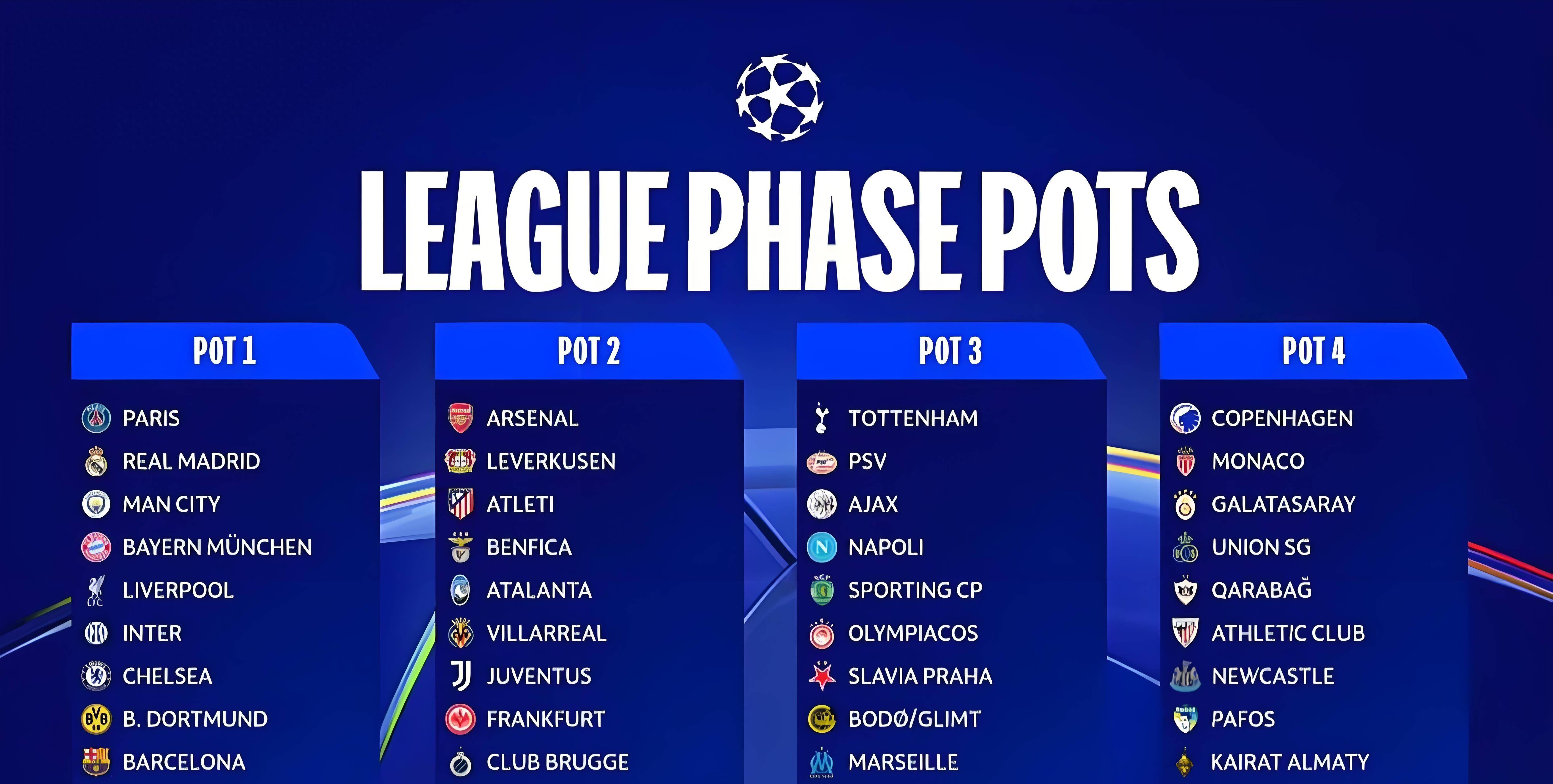 距离欧冠资格赛只有一周，所有人都看