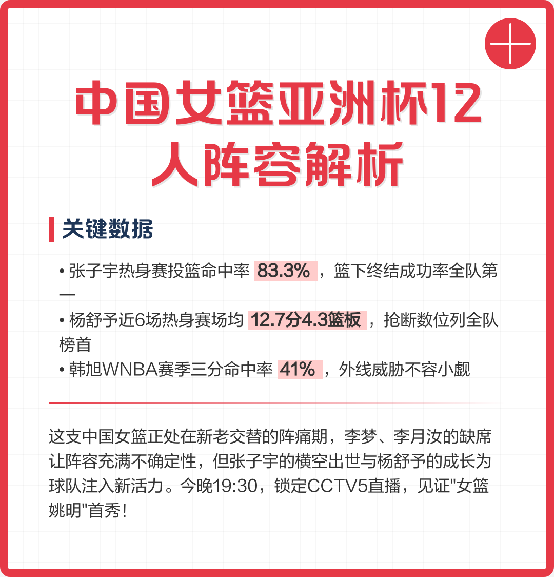 关于卫冕亚洲杯?中国女篮有三道题待解的信息 关于卫冕亚洲杯?中国女篮有三道题待解的信息