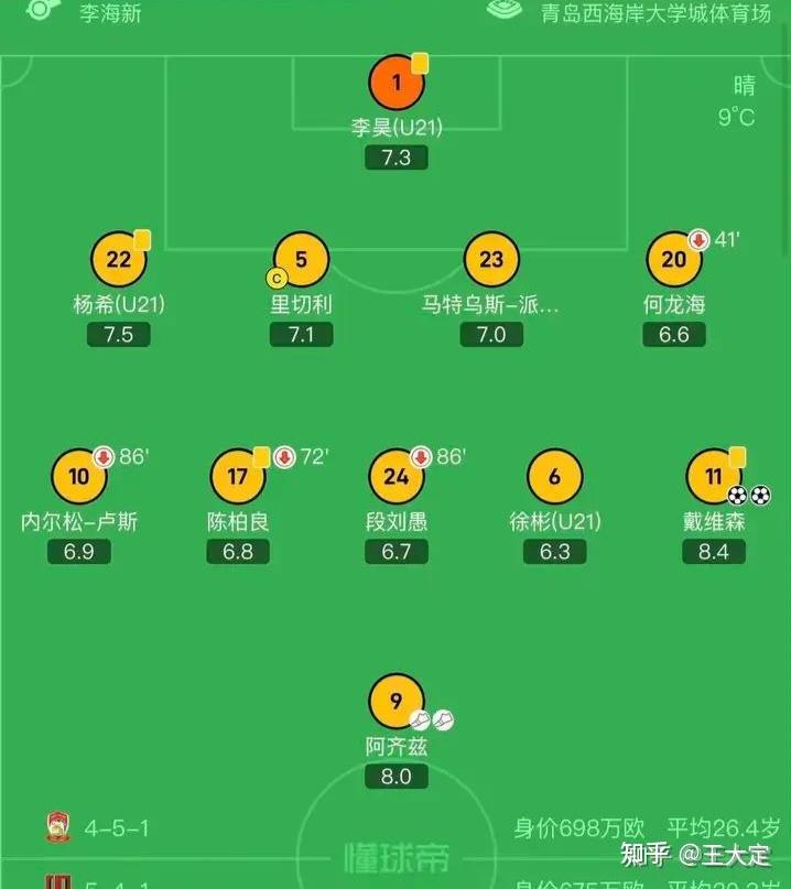 关于邵佳一首次带队!国足集训名单:张玉宁领衔的信息